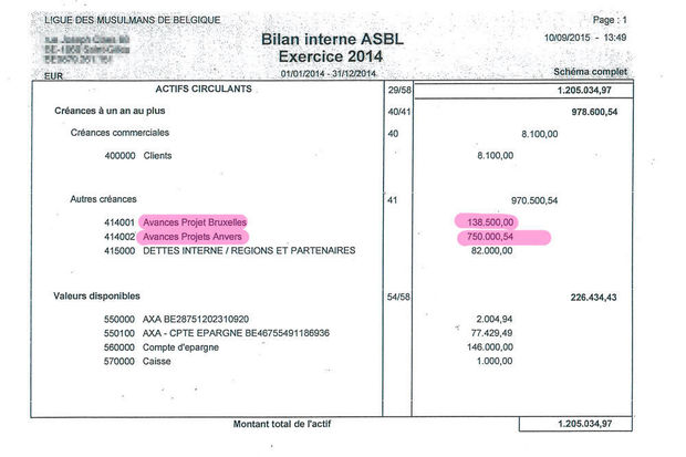 رابطة مسلمي بلجيكا (LMB).. واجهة «الإخوان» في بروكسل