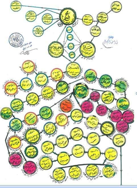 «الكيال».. من «كومبارس» إلى خطيب يكفر الأنبياء والمسلمين