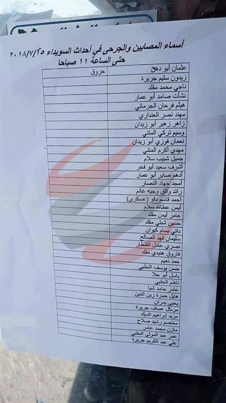 «المرجع» ينشر أسماء ضحايا تفجيرات «داعش» بالسويداء