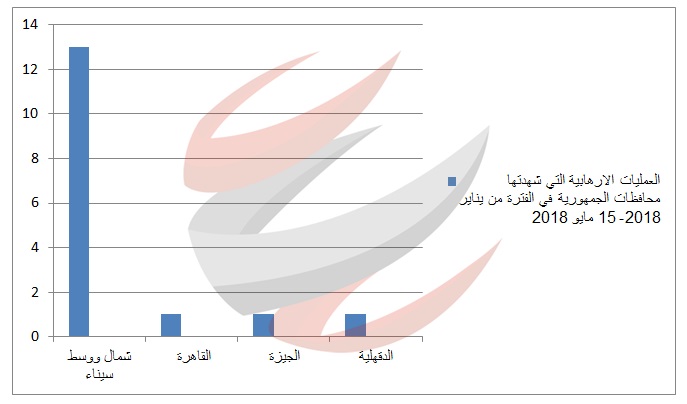 «المرجع» يحلل مسارات