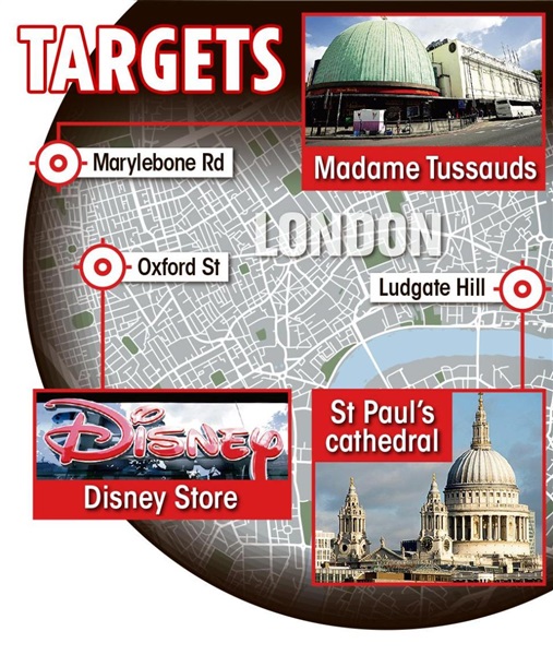 خريطة الأهداف الخاصة