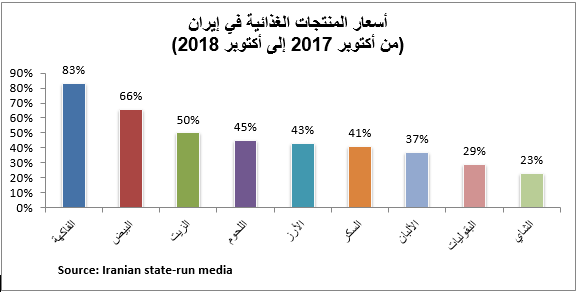 بالأرقام.. انهيار