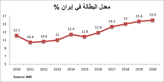 بالأرقام.. انهيار
