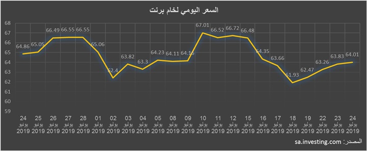 مضيق هرمز وحرب الناقلات..