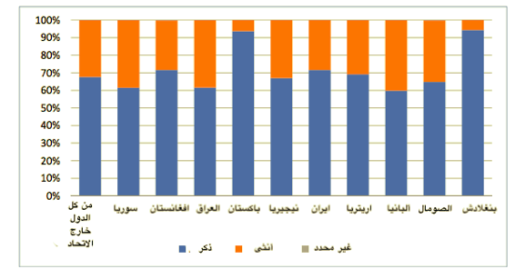 أردوغان يُشهر سلاح