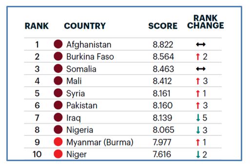 التنافس الإرهابي